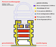 Plattegrond van het hoofdmagazijn M1 (Ouvrage Fermont)